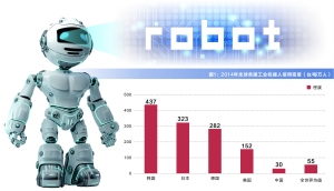 机器人产业发展提速 多家A股公司抢滩入局