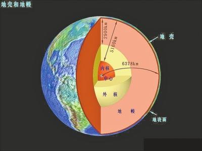 人类将首次打穿地壳地幔边界