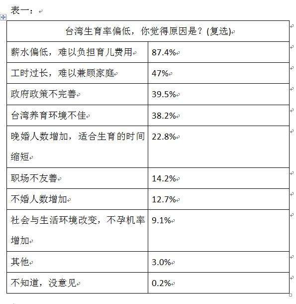 图片默认标题_fororder_表二