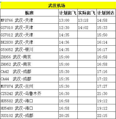 10多架包机今天飞武汉，接驰援湖北英雄回家！