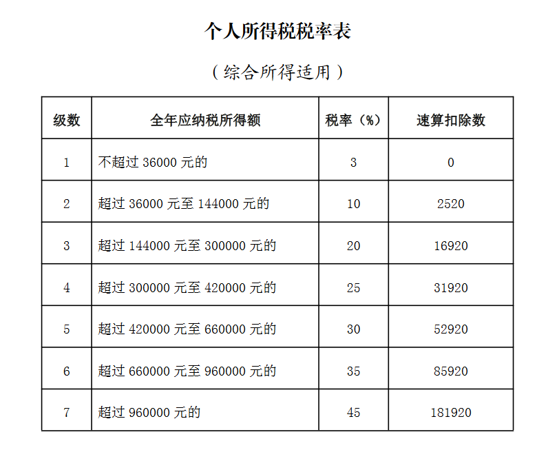 这些人可以退钱啦！个税综合所得汇算清缴即将开启