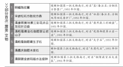 颐和园近30件南迁文物60多年来首次面世