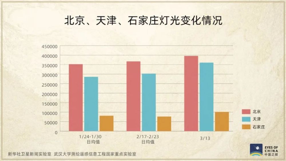 卫星发现一个信号：中国正在亮起来