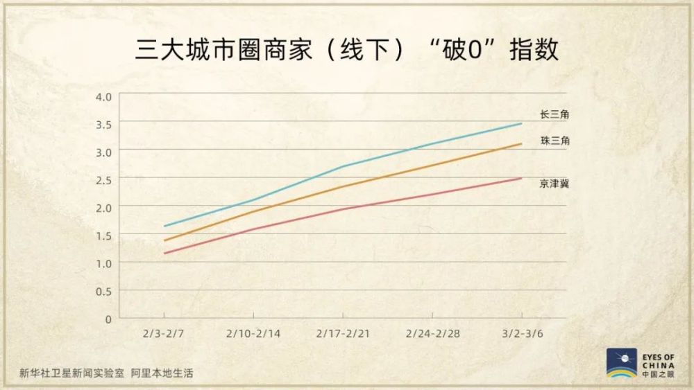 卫星发现一个信号：中国正在亮起来