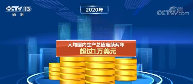 中国人均国内生产总值连续两年超1万美元 走出令世界惊叹的V型曲线