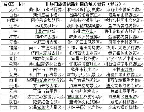 国庆中秋旅游指南发布 国内旅游人数预估7.1亿人