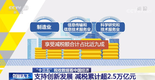 一组数据告诉你 过去五年中国经济发生了哪些变化