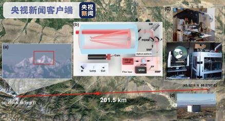 看得更远、更清！我国科学家实现200公里单光子三维成像
