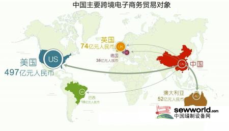 中國跨境電商加快從實物向服務擴張