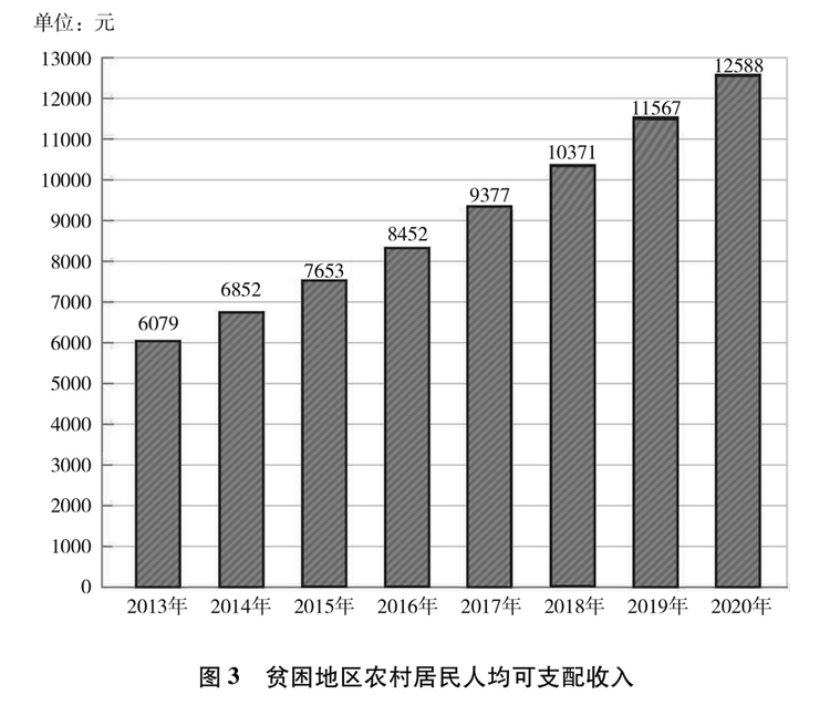 受权发布：《人类减贫的中国实践》白皮书