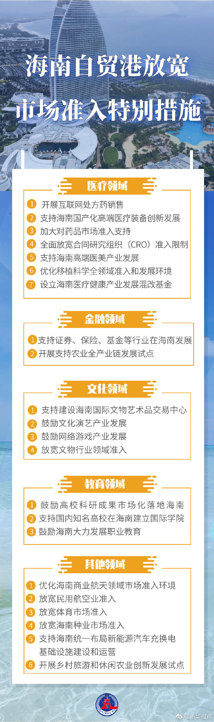 海南自贸港放宽市场准入特别措施发布 22条举措一图纵览