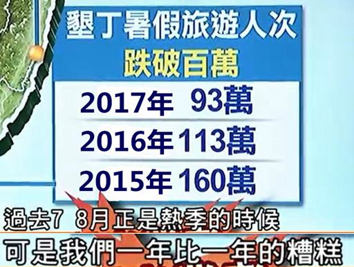 十一黃金周臺灣慘凄凄 少了陸客臺觀光業(yè)老板心淌血