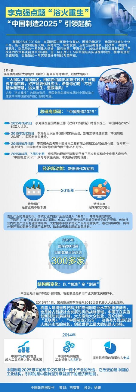 李克强点题“浴火重生” “中国制造2025”领航