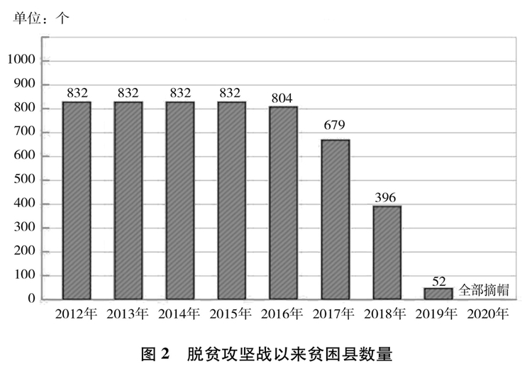 受權(quán)發(fā)布：《人類減貧的中國實踐》白皮書