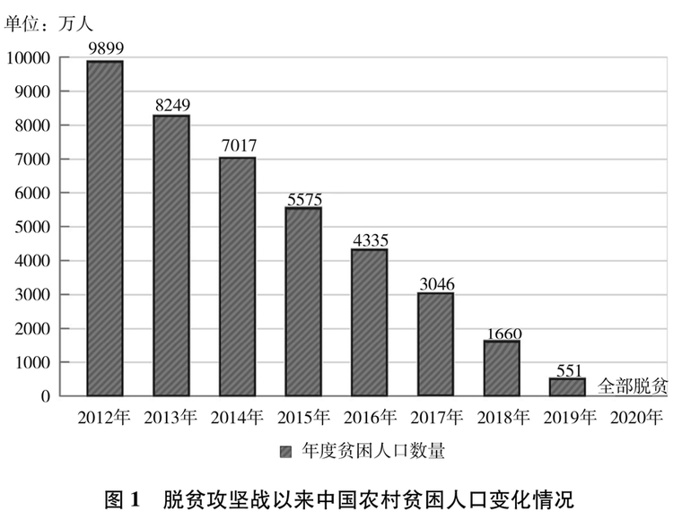 受權(quán)發(fā)布：《人類減貧的中國實踐》白皮書