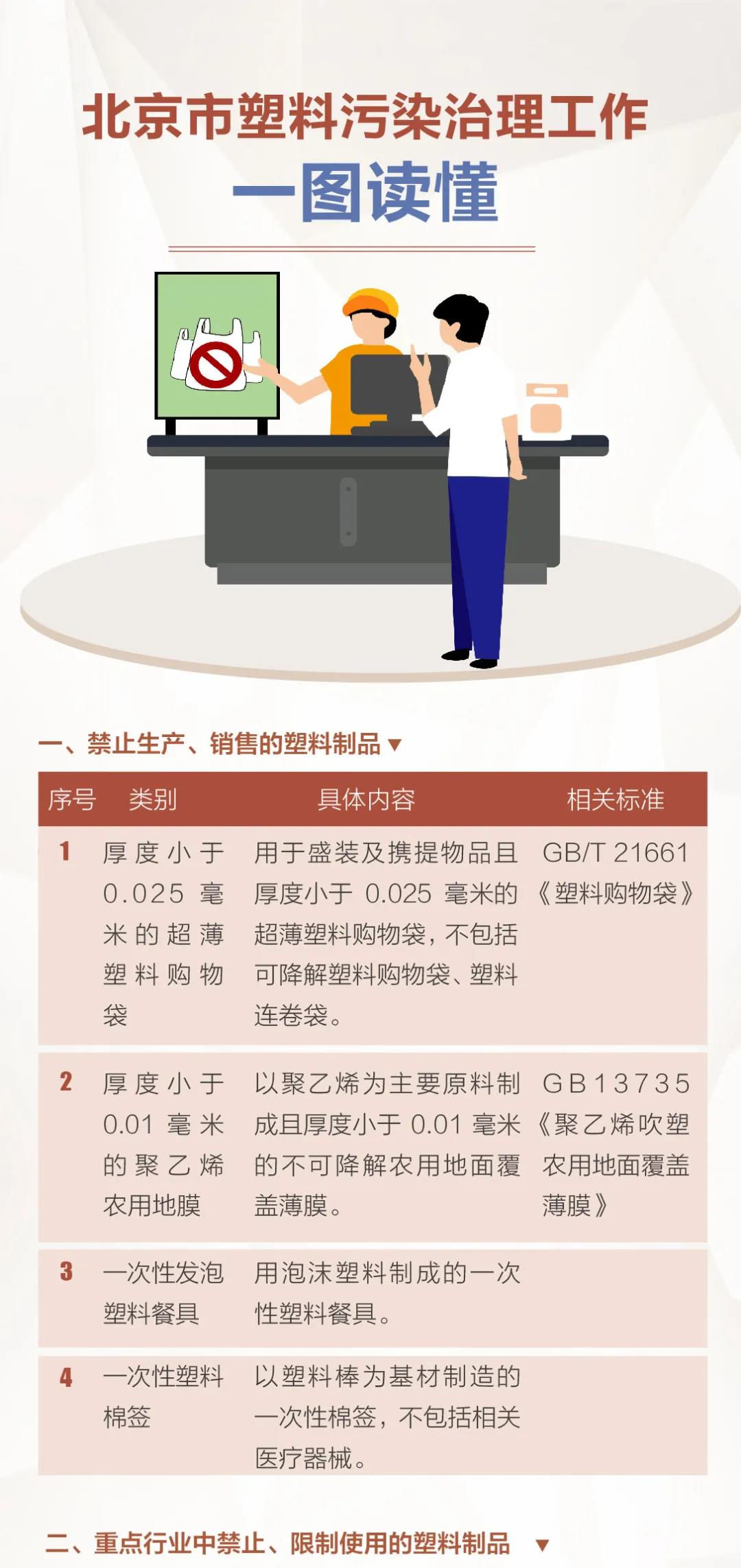 北京市塑料污染治理工作详解发布：外卖将禁用不可降解塑料袋