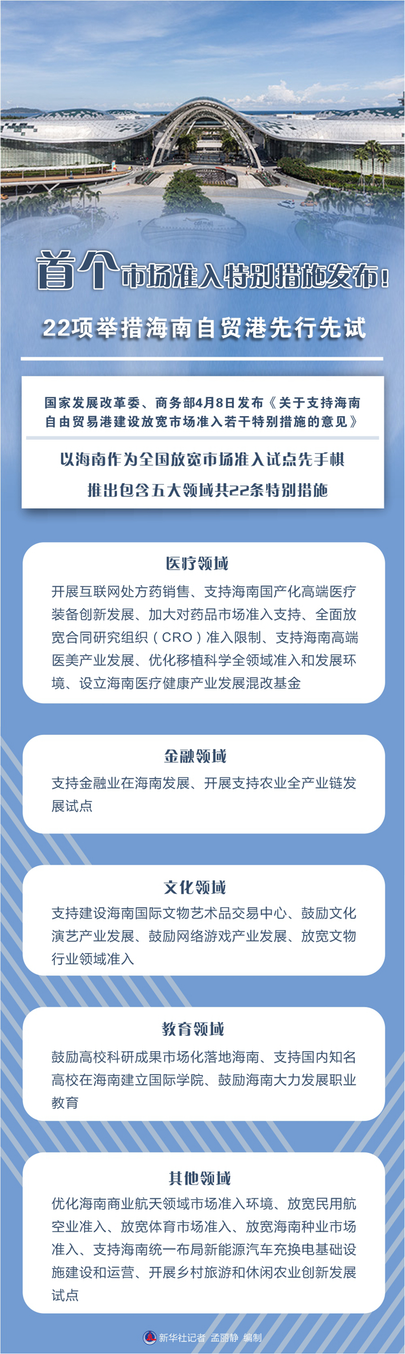 特别措施的“特别”用意——聚焦海南自贸港放宽市场准入特别措施出台