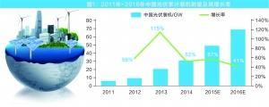 新能源政策红利频现 光伏行业站上风口