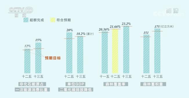 意义非凡！三张图看懂中国为减碳付出了什么