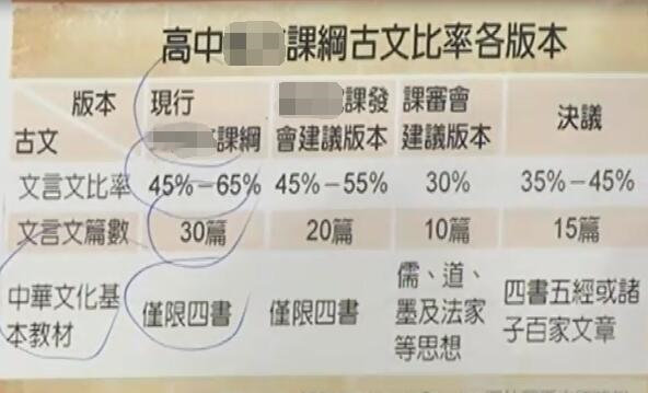 民进党“独手”蹂躏台湾下一代