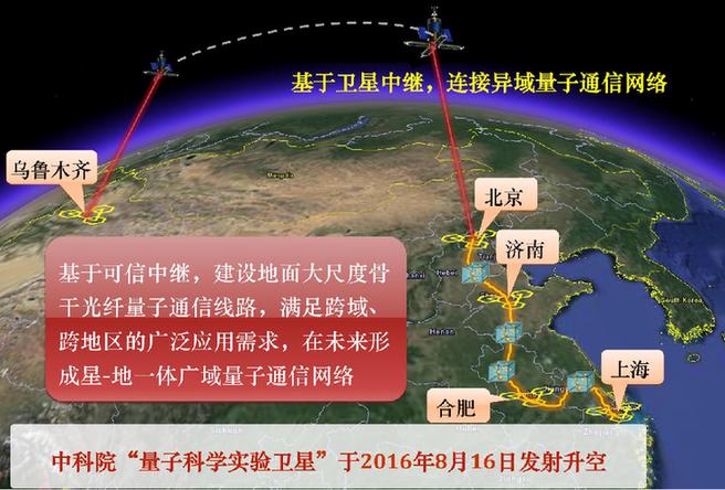 世界首条量子通信干线开通 实现首次洲际量子通信