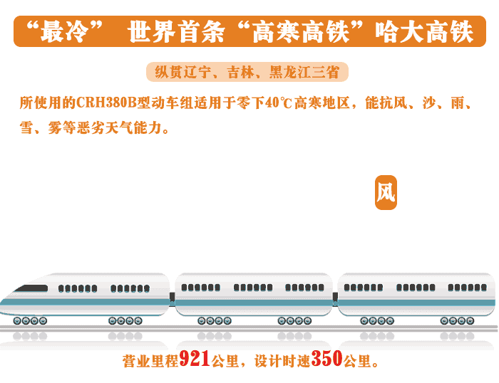 見證中國速度 高鐵為遼寧振興“提速”