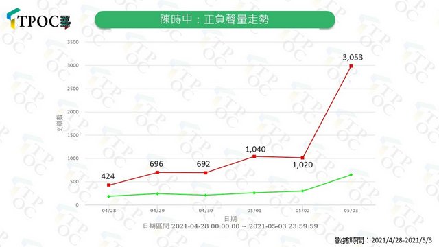 “重复犯错的人就是最大的防疫破口”_fororder_好感度