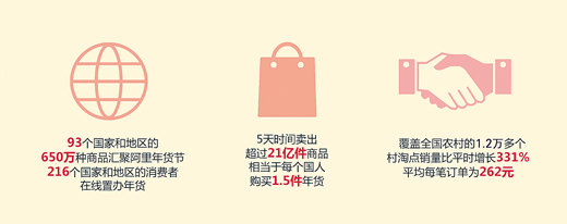 中國(guó)年貨大數(shù)據(jù)報(bào)告揭秘春節(jié)消費(fèi) 土貨洋貨皆大賣(mài)