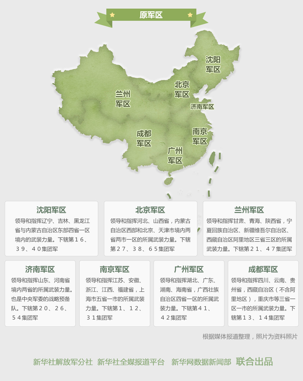 中国五大战区司令部驻地公开 管辖省份曝光