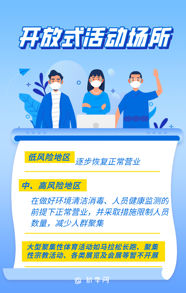 不同场所不同防控 建议指南来了！