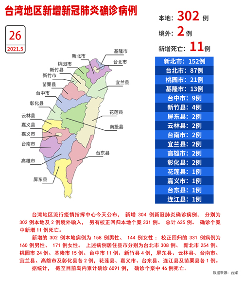 民进党当局为何顽固抗拒大陆疫苗？_fororder_疫情0527(2)