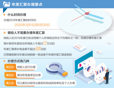 中国个人所得税首次年度汇算启动：退税补税很方便