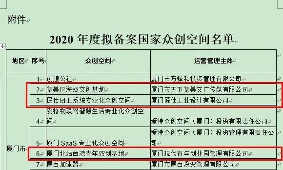 1+3！集美区又有三个台青创基地成功入选国家级备案众创空间