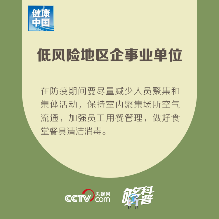 最新！不同风险地区企事业单位如何复工复产？