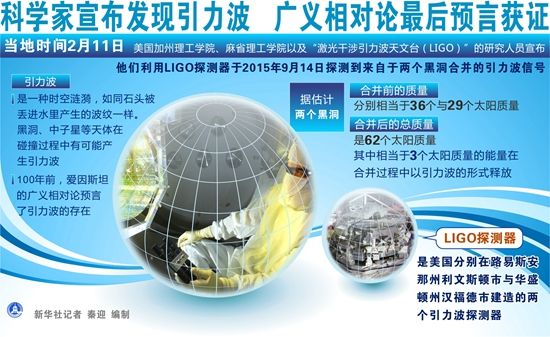 中国布局引力波探测 提出“空间太极计划”