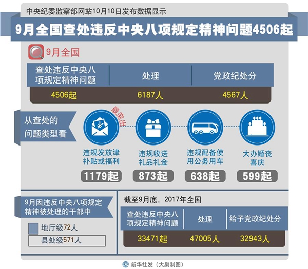 境外媒體：“八項規(guī)定”激濁揚(yáng)清、動真格