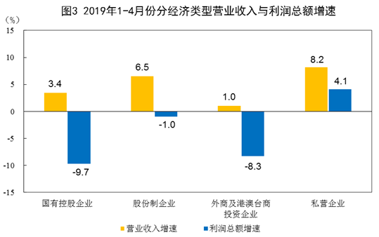 国家统计局：前4月全国规模以上工业企业利润总额18129.4亿元