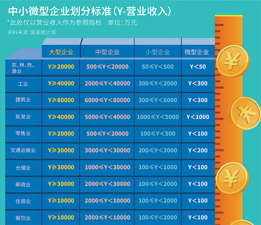 增量提质 “贷”动复工复产