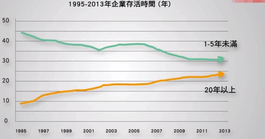 台创业失败高达99% 台青年讽当局：没钱又没胆