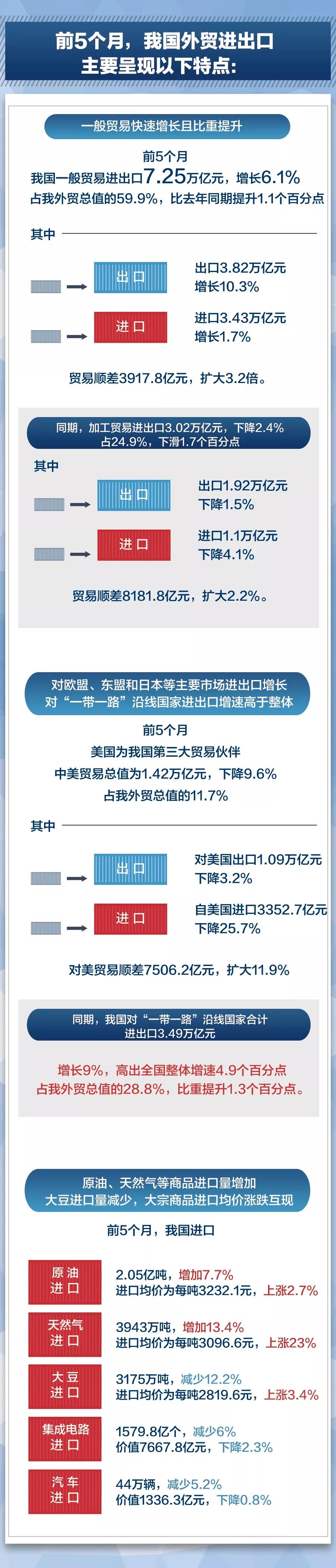 贸易摩擦环境下我国外贸情况到底怎么样？最新数据来了