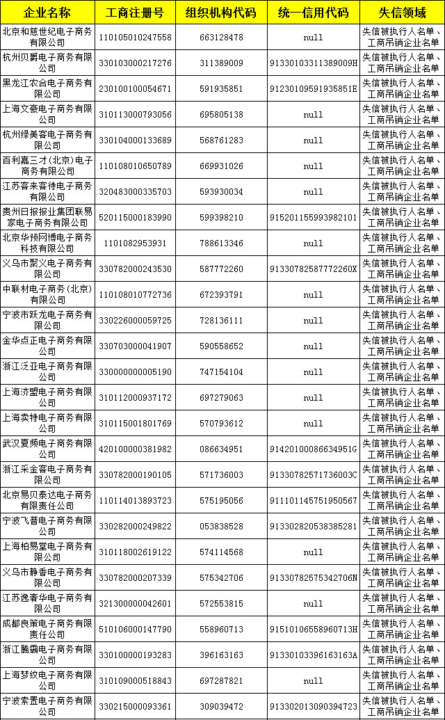 "双11"放心买 首批500家失信电商黑名单发布