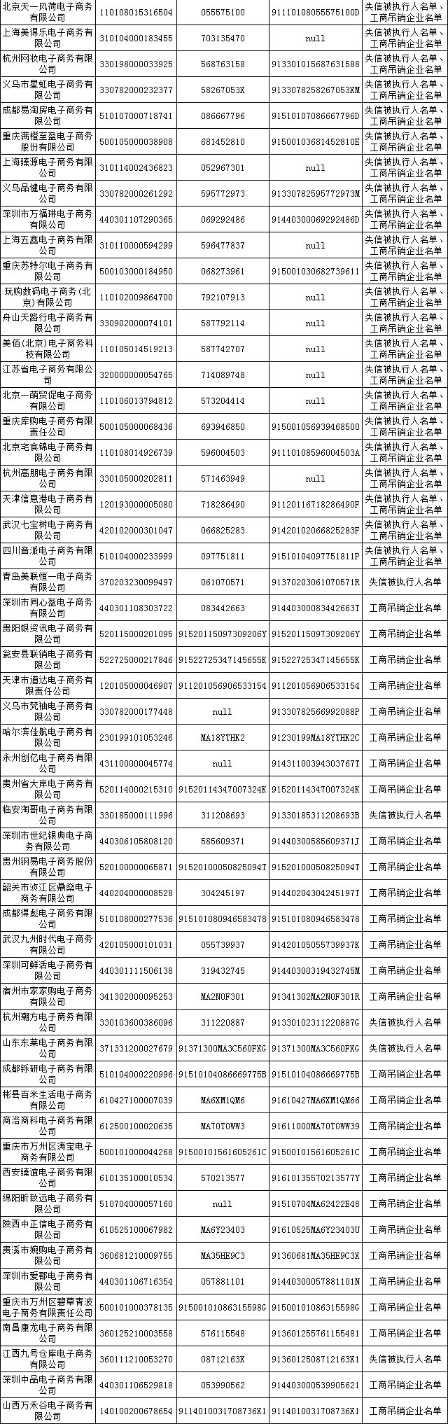 "双11"放心买 首批500家失信电商黑名单发布