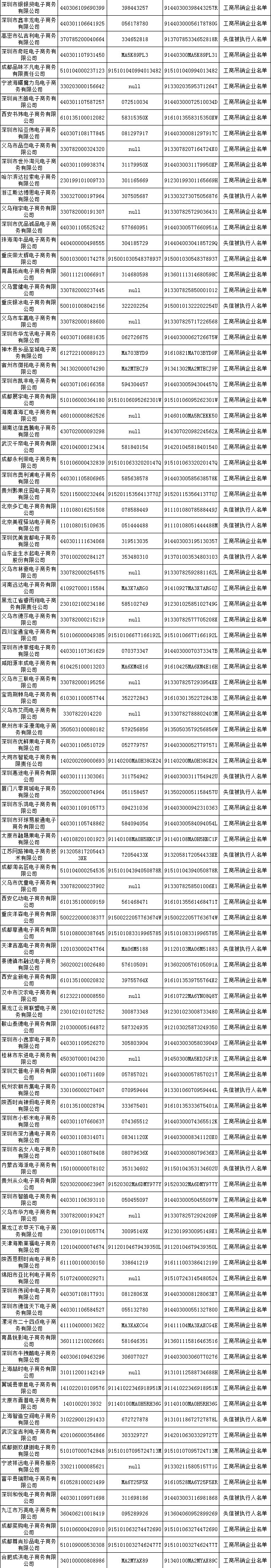 "双11"放心买 首批500家失信电商黑名单发布