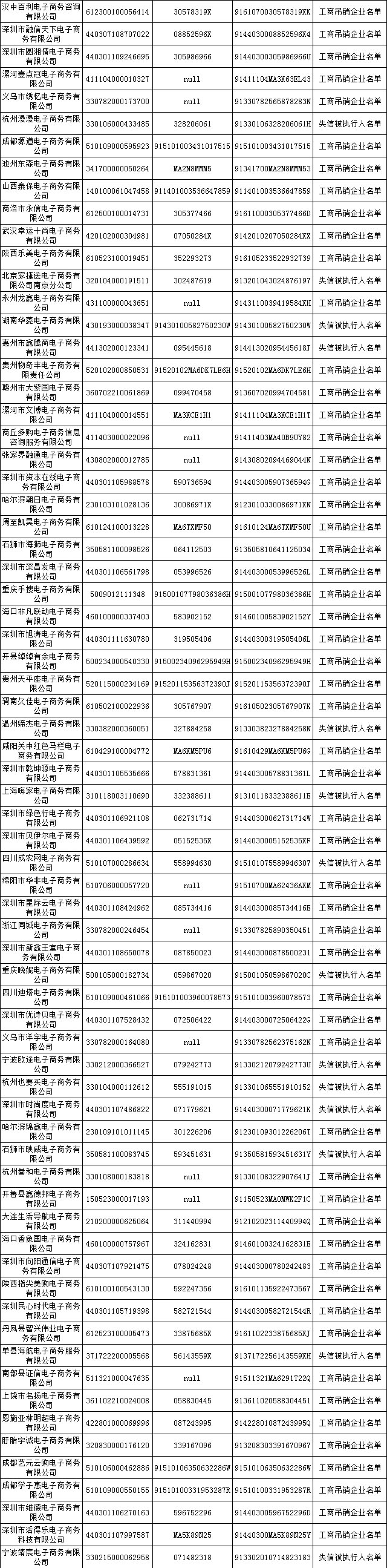 "双11"放心买 首批500家失信电商黑名单发布