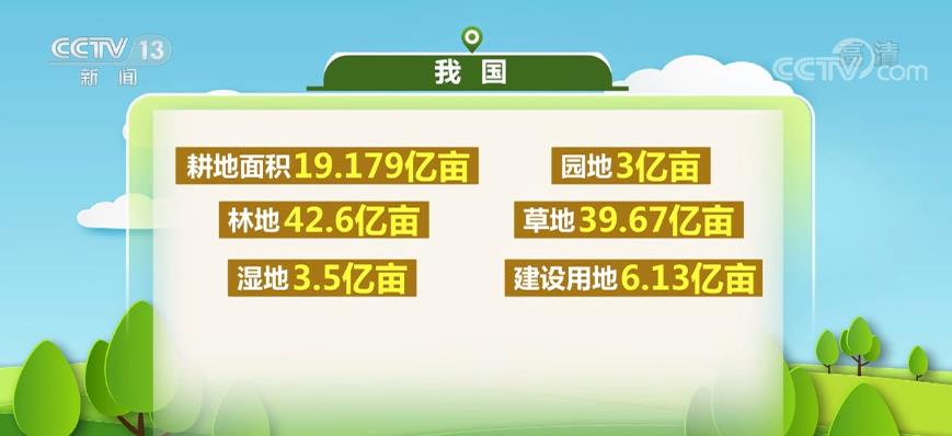 自然资源部：我国生态建设取得积极成效 10年间林地、湿地河流水面等地类合计增加2.6亿亩