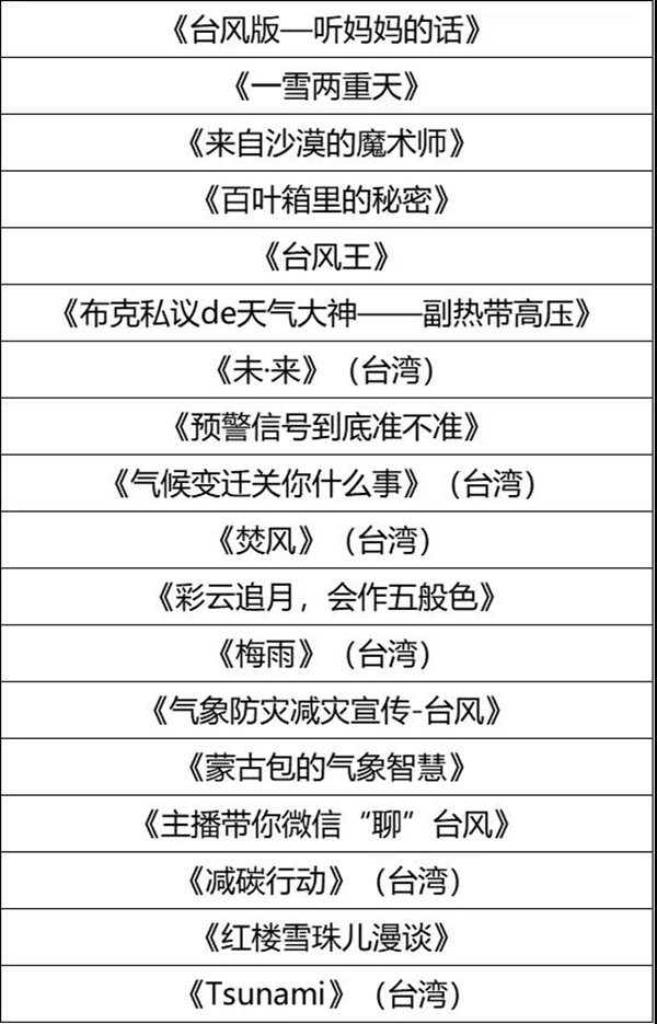 两岸气象主播达人秀入围决赛名单出炉啦！