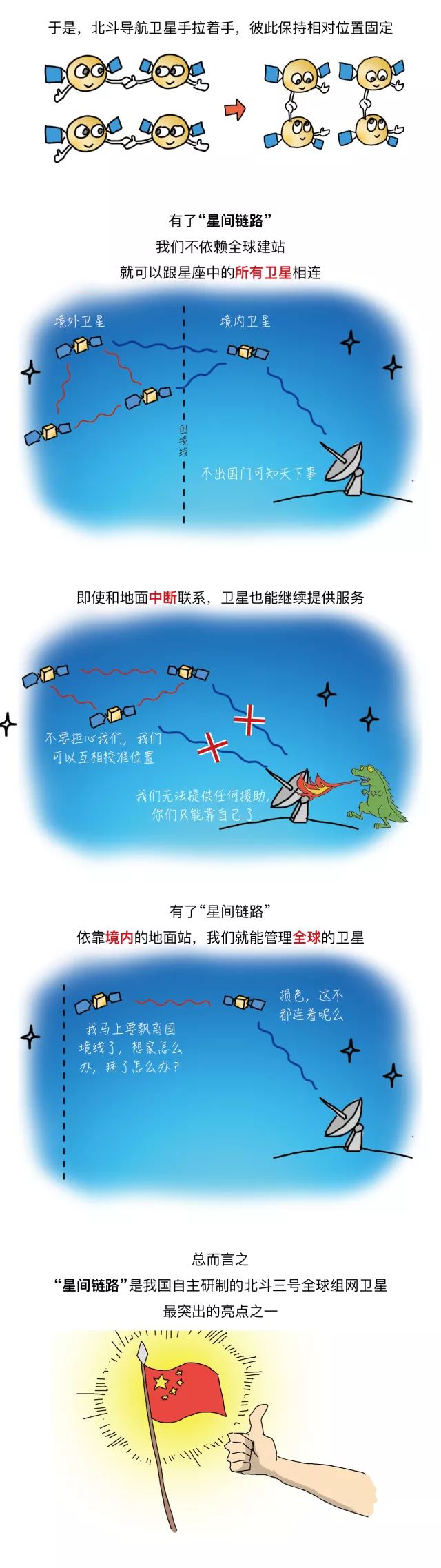 漫谈北斗：“星间链路”到底是条什么路？