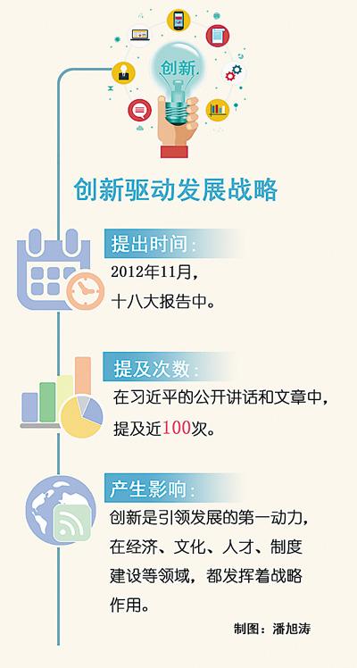 习近平治国理政关键词：引领发展的第一动力