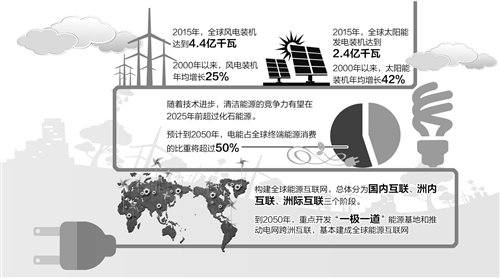 全球能源互聯(lián)網(wǎng)助推能源消費(fèi)電氣化