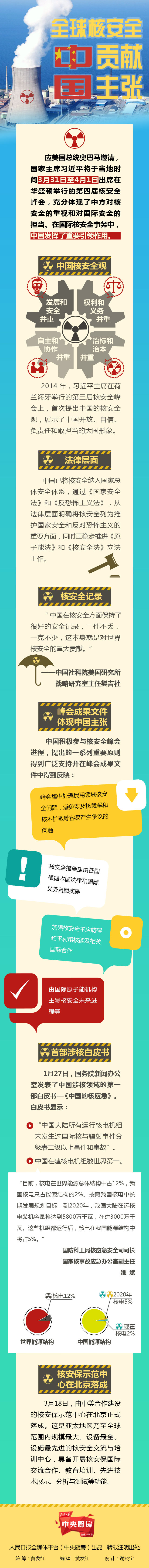 全球核安全中國貢獻(xiàn)主張